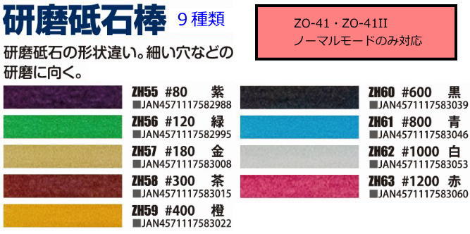 研磨セット ZO-41II本体と研磨用パーツ18種