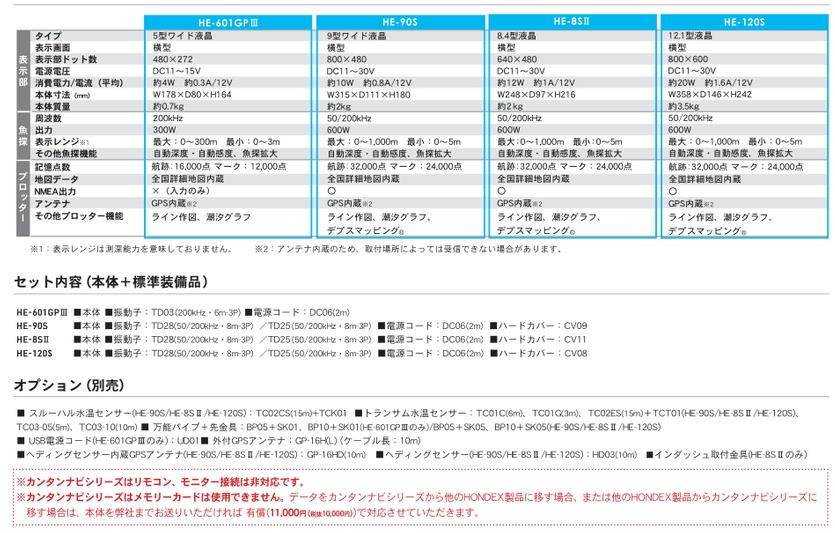 HE-601GP III カンタンナビ5型ワイド液晶プロッター魚探