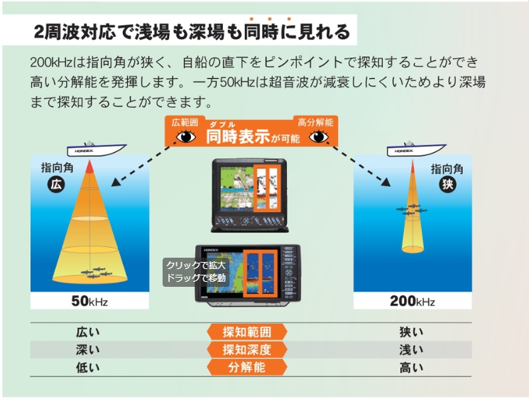 PS-800GPII　8.4型カラー液晶GPS内蔵プロッター魚探