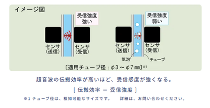 超音波気泡検知センサ　※受注生産品
