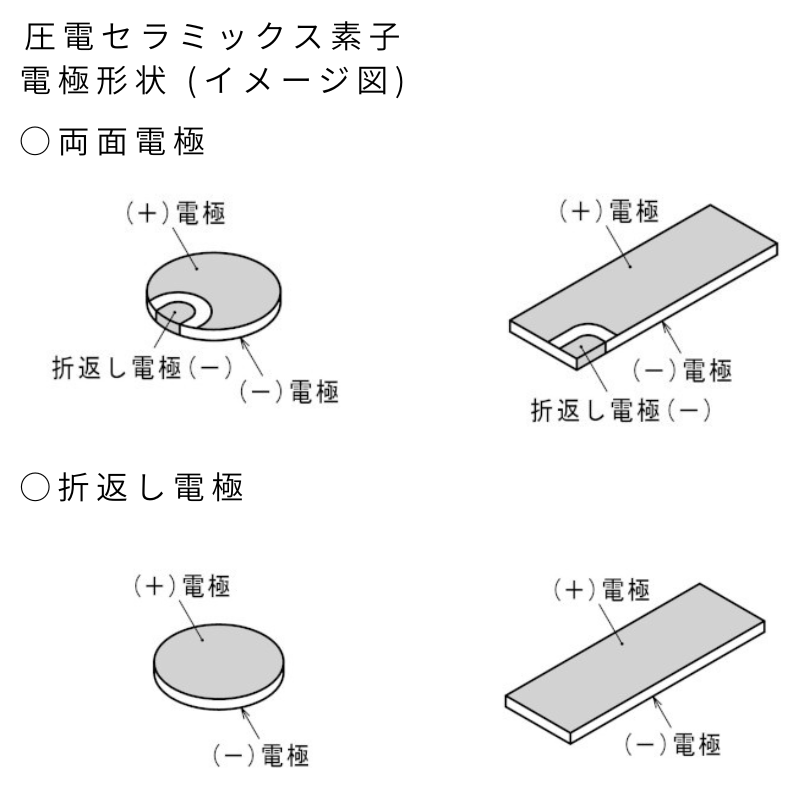 超音波振動子　圧電セラミックス素子　※受注生産品