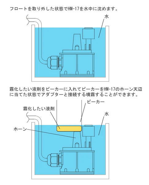 HM-17 投込式超音波霧化ユニット