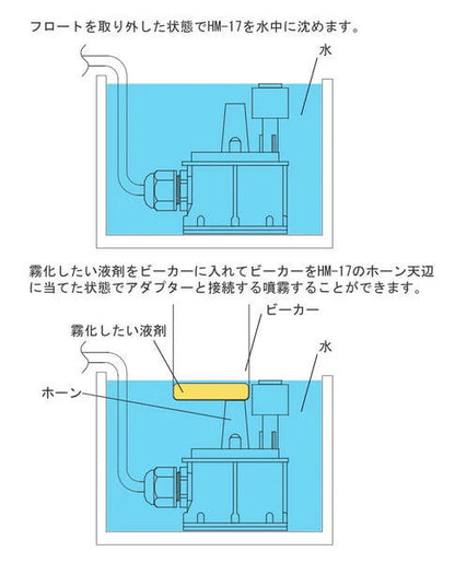 HM-17 投込式超音波霧化ユニット