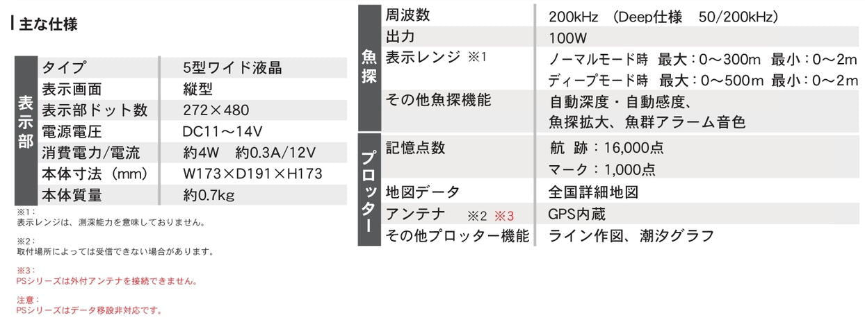 PS-611CN II ５型ワイド液晶ポータブルプロッター魚探 – エコーテック株式会社