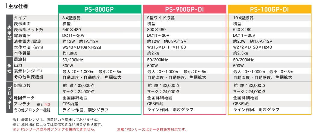 PS-900GP-Di 9型ワイド液晶プロッターデジタル魚探 – エコーテック株式会社